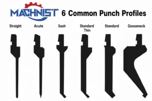 machnist 6 types common press brake punch
