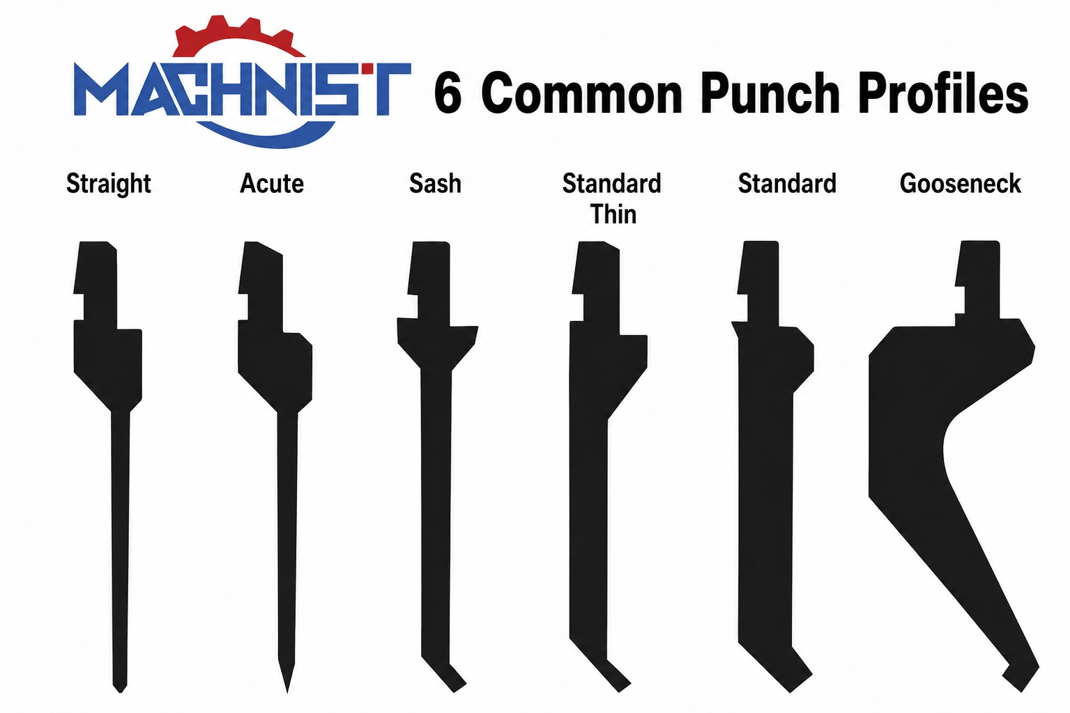machnist 6 types common press brake punch