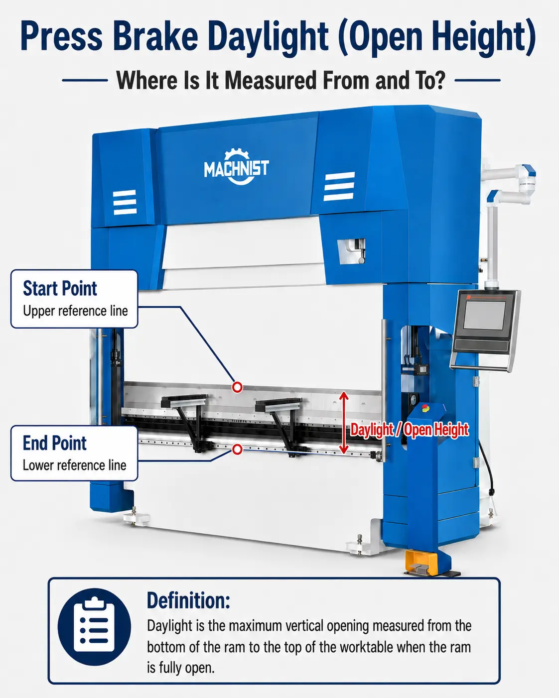 daylight of machnist press brake
